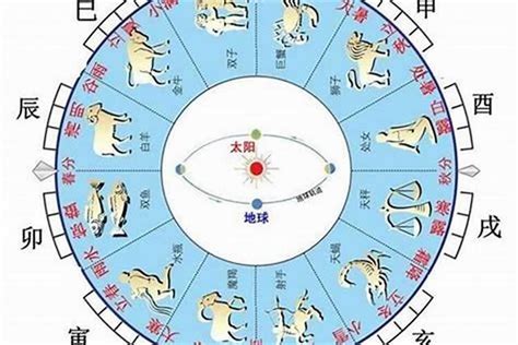 流年辰戌沖|八字中的天干、地支相沖對命局有何影響